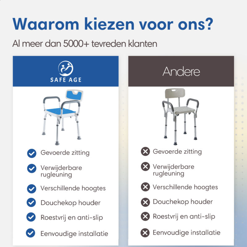 beste douchestoel kopen