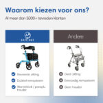 beste rollator