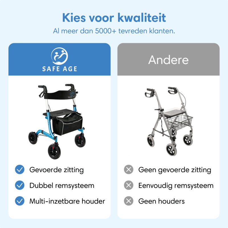 beste rollator