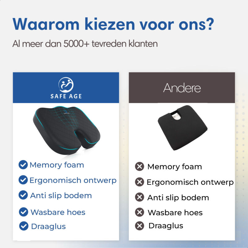 Stuitkussen kopen