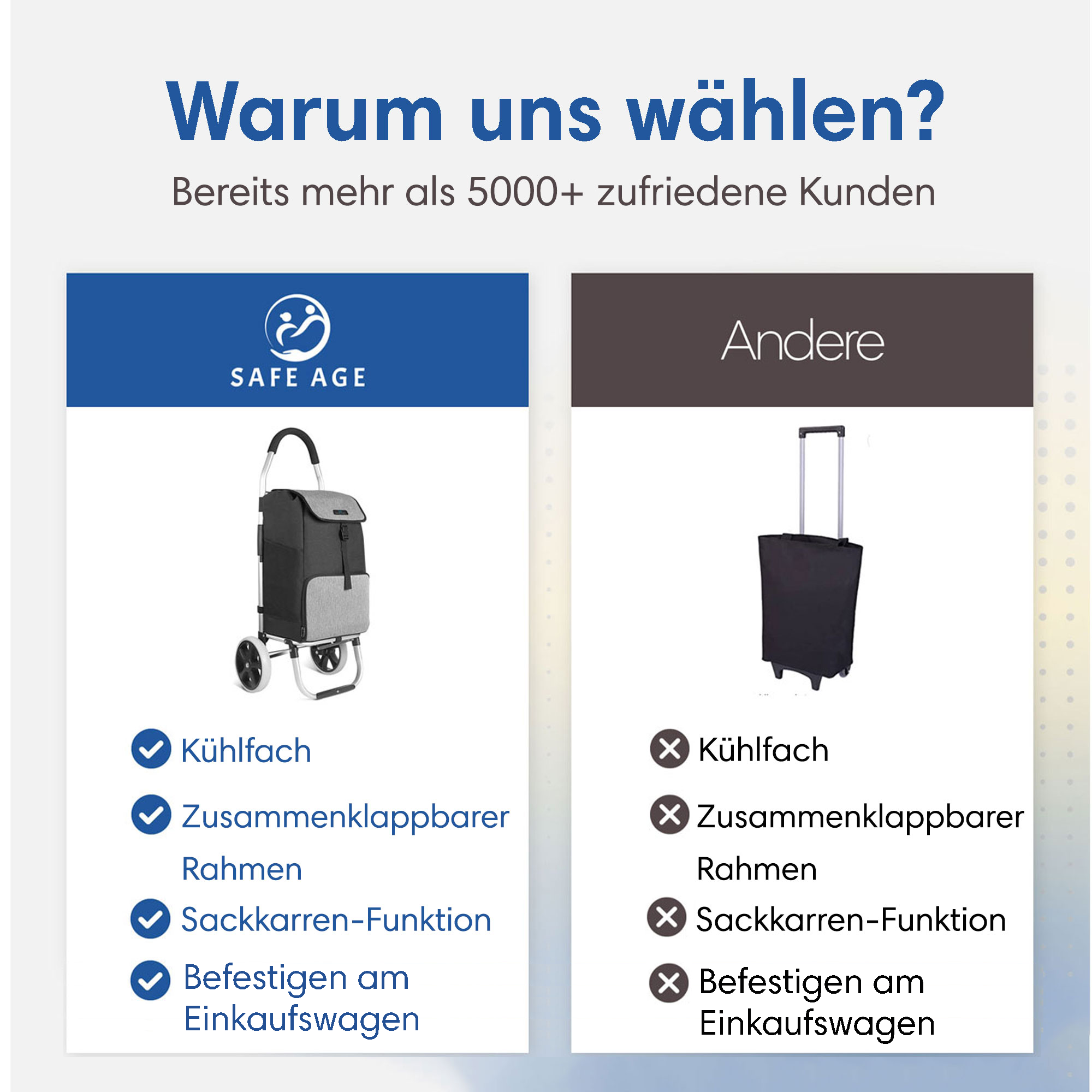 bester Einkaufswagen