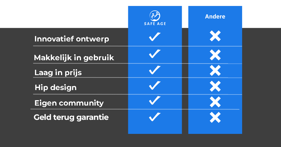 safe age voordelen